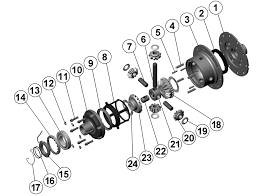 Låssprint planetaxel